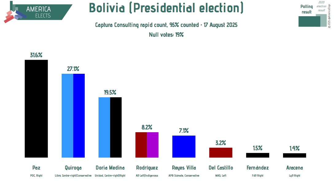 America Elects tweet media