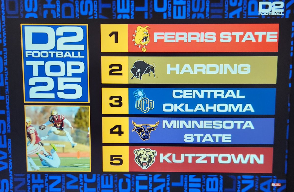 Cary Moyer D2๐.com PSAC Columnist (@carymoyer) on Twitter photo #D2FB - D2 TOP 25
The 2025 <a href="/D2Football/">D2Football</a> Preseason Top 25 is out, and Kutztown <a href="/KUBearsFootball/">Kutztown Football ๐ป</a> (#PSACFB East) comes in at # 5.
<a href="/KUGoldenBears/">Kutztown University Athletics</a> <a href="/PSACsports/">PSAC Sports</a> #D2FB - D2 TOP 25
The 2025 <a href="/D2Football/">D2Football</a> Preseason Top 25 is out, and Kutztown <a href="/KUBearsFootball/">Kutztown Football ๐ป</a> (#PSACFB East) comes in at # 5.
<a href="/KUGoldenBears/">Kutztown University Athletics</a> <a href="/PSACsports/">PSAC Sports</a>