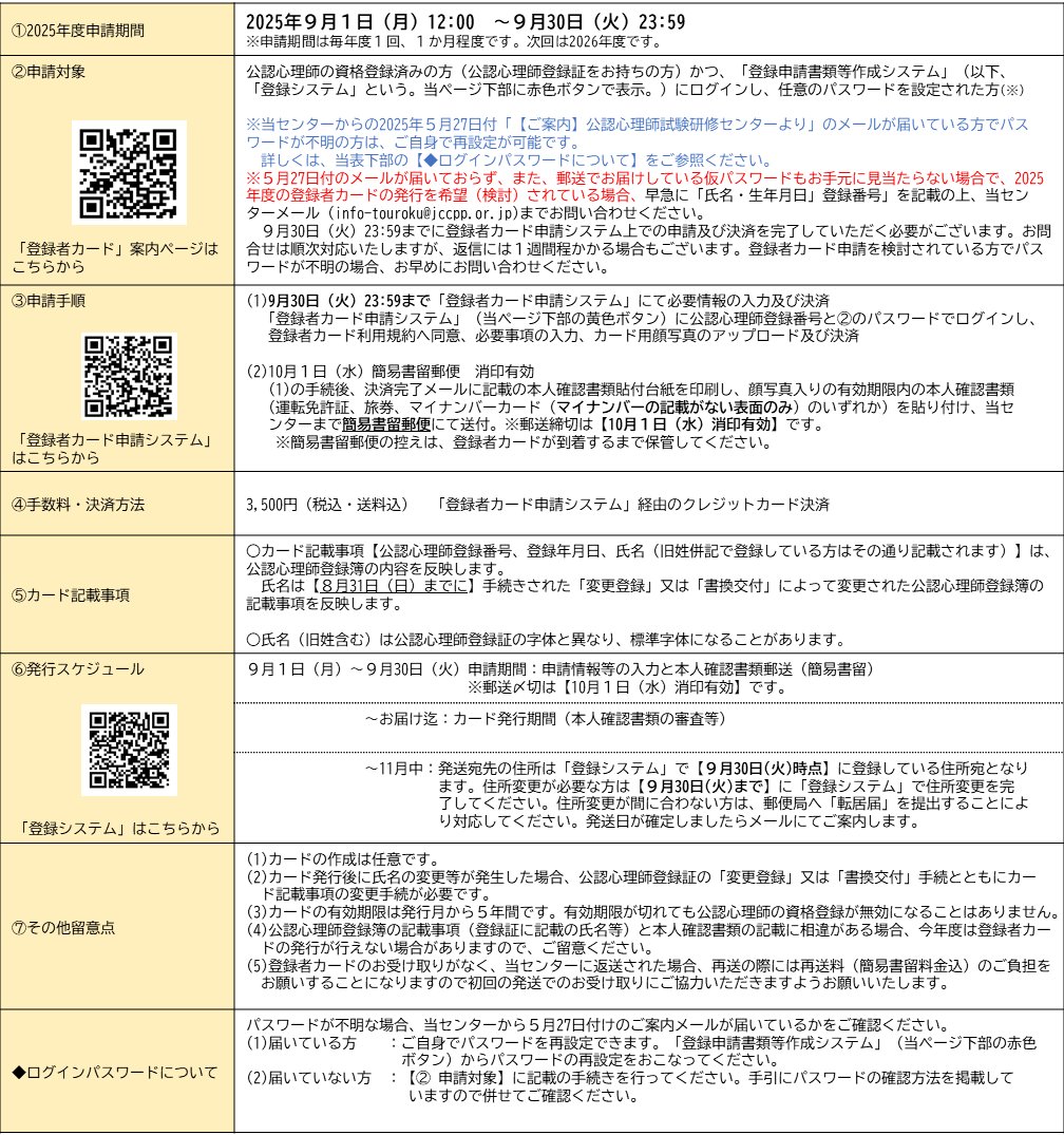お知らせ】 「公認心理師登録者カード」について、9月1日（月）12:00から申請を開始します。  ✓申請期間（2025年度）：9月1日（月）12:00～9月30日（金）23:59 ✓手数料：3,500円 ✓発行を希望される方は以下をご確認ください  HP：https://t.co/J4eR1OrwtP 作成の手引 ...