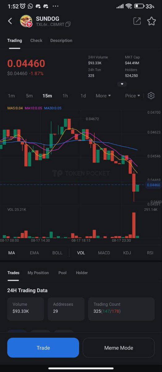 EricJohnsonn10's tweet photo. The $SUNDOG chart is glowing like its name 🌞💹
Looking bullish, looking strong!
@TokenPocket_TP @sunpumpmeme @SUNDOG_TRX
#SunPumpTurns1 https://t.co/FqhJCD7Dy8