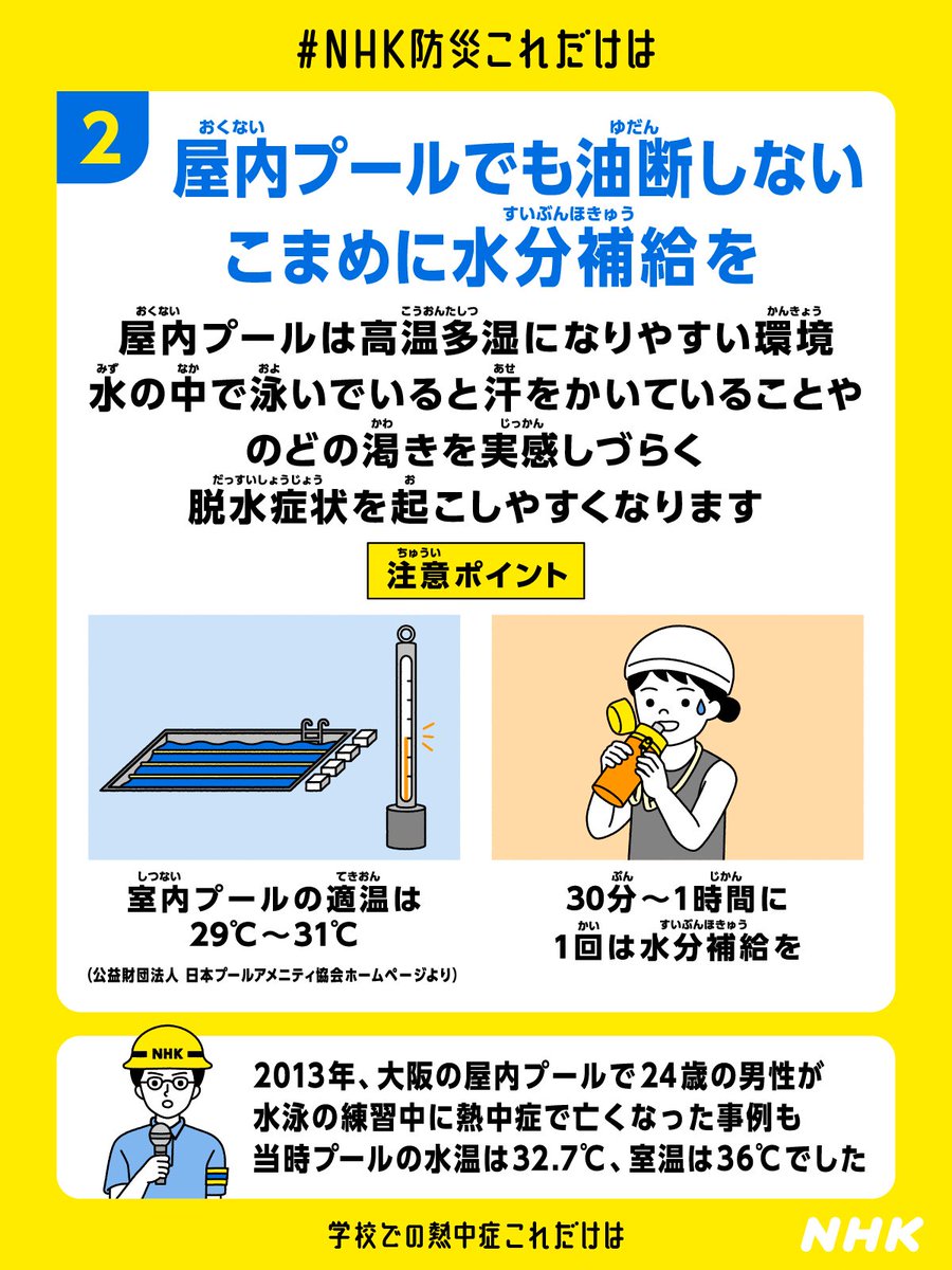 プールでも熱中症になるので注意です
水の中にいると汗をかいていることやのどの渇きを実感しづらく、脱水症状を起こしやすくなります

過去には屋内プールで亡くなった事例もあります
30分～1時間に1回は必ず水分補給してくださいね

👇記事で詳しく
www3.nhk.or.jp/news/special/s…