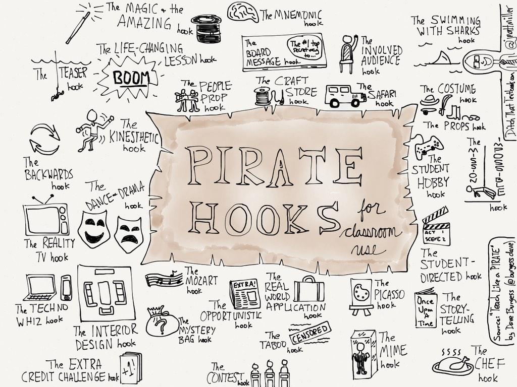 Dave Burgess (@burgessdave) on Twitter photo Let's get "hooked" on student engagement this year!!!
Here is a #sketchnote created way back in the day by <a href="/jmattmiller/">Matt Miller 🗑️</a> of all the hooks in Teach Like a Pirate!!
Find #tlap here: a.co/d/e223Bus
#dbcincbooks #LeadLAP Let's get "hooked" on student engagement this year!!!
Here is a #sketchnote created way back in the day by <a href="/jmattmiller/">Matt Miller 🗑️</a> of all the hooks in Teach Like a Pirate!!
Find #tlap here: a.co/d/e223Bus
#dbcincbooks #LeadLAP