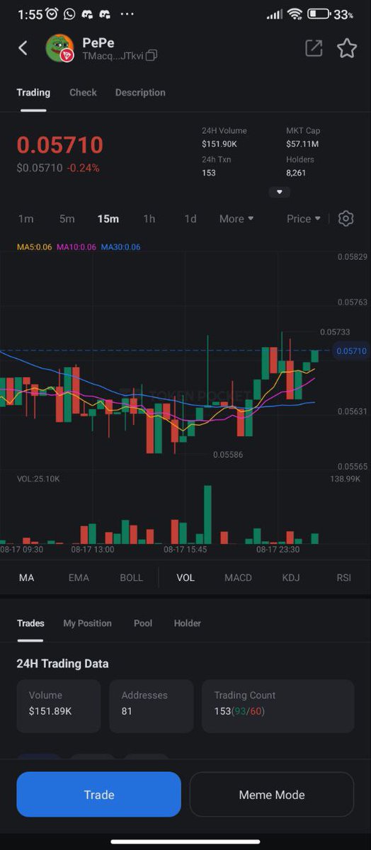 EricJohnsonn10's tweet photo. Candles are speaking for $PEPE 🟢📊
Market action looks 🔥 right now. Don’t sleep on it!
@TokenPocket_TP @sunpumpmeme @PePeonTron_Coin
#SunPumpTurns1 https://t.co/sUIyfG6aUI