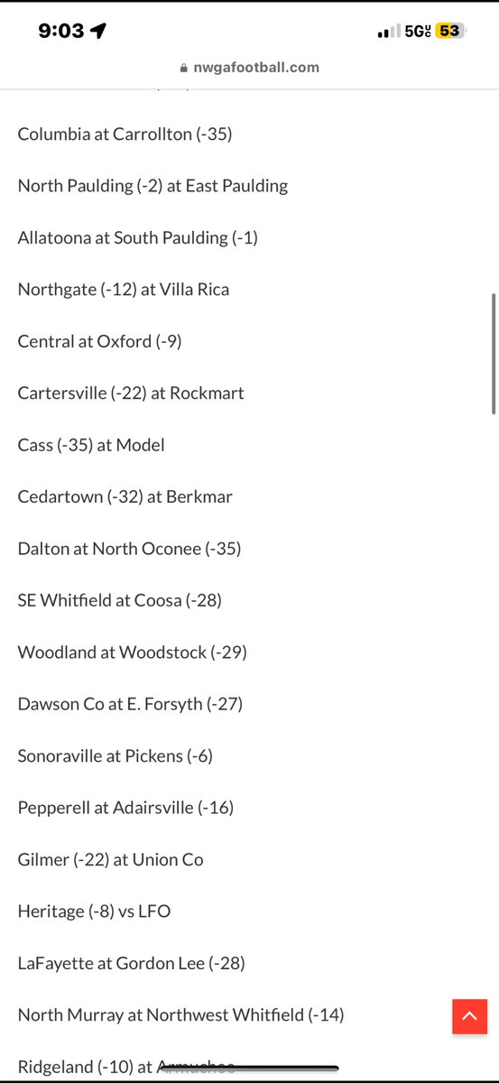 Well they are doubting yall!!  <a href="/braxenmcmahan/">Braxen Mcmahan</a> <a href="/LangstonButler8/">Langston Butler WR✝️</a> <a href="/ChazPate5/">Chaz Pate</a> <a href="/wlpatterson07/">Will Patterson</a> <a href="/KaydenBrown2026/">Kayden Brown</a> <a href="/Will7Cantrell6/">Will Cantrell</a> <a href="/linclessis_908/">Lincoln Lessis</a> <a href="/rushfaulk32/">Rush Faulk</a> <a href="/Nolanbryant72/">Nolan Bryant</a> <a href="/chrissmith_6556/">chris smith</a> <a href="/BransonMat72/">Branson Mathews</a>