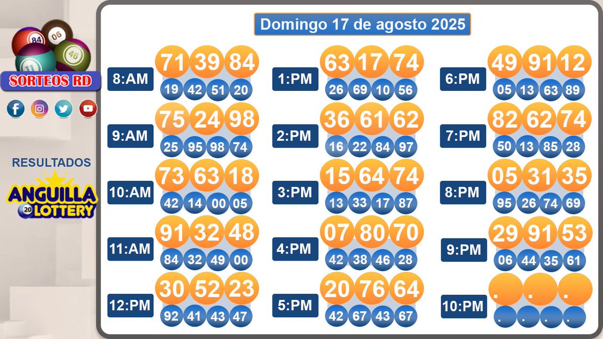 🎉Resultados 🎉
🗓 Domingo 17 de agosto 2025
⏰9:00 P.M.