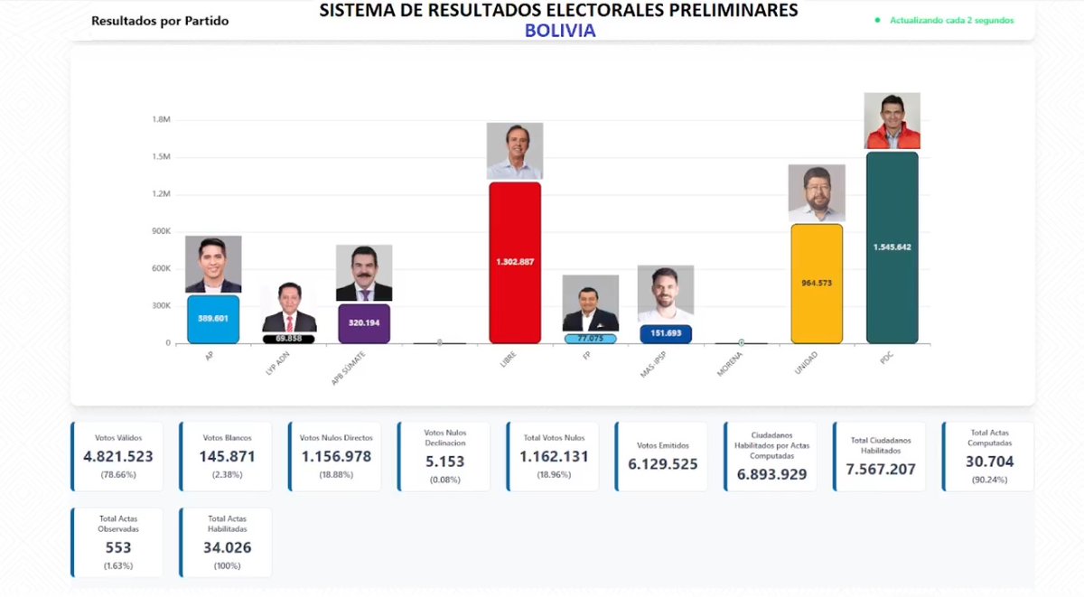 Correo del Sur tweet media