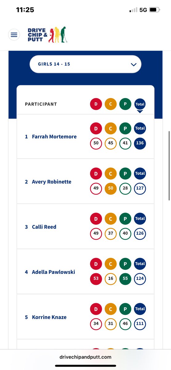 Congratulations to Avery Robinette on qualifying for the Regional Qualifier of the Drive, Chip, and Putt skill competition!  The event will take place on September 14th at Valhalla Golf Club In Louisville, Kentucky. Good luck Avery!