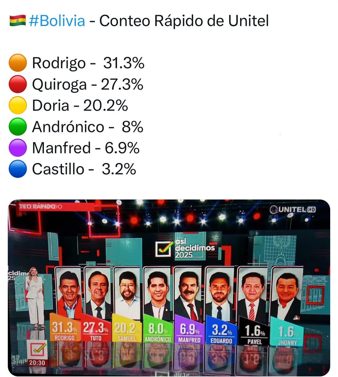Adiós <a href="/evoespueblo/">Evo Morales Ayma</a>, socialismo nunca más. Felicitaciones a Bolivia!!!