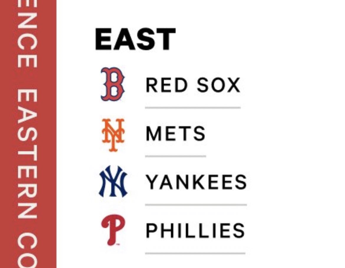 BaseballWRLD_'s tweet photo. Oh my god we’re actually gonna get this division in the future https://t.co/eljJvLAqzf