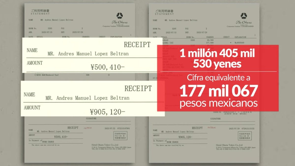 Guacamaya Leaks (@guacamayanleaks) on Twitter photo Aquí la factura de la estancia de Andy <a href="/amlopezbeltran/">Andres Manuel Lopez Beltran</a> en Japón. Se gastó 47 mil pesos en una cena de lujo y en total en el puro hotel incluyendo todos los servicios gastó 177 mil pesos.
¿Quien pompo? Aquí la factura de la estancia de Andy <a href="/amlopezbeltran/">Andres Manuel Lopez Beltran</a> en Japón. Se gastó 47 mil pesos en una cena de lujo y en total en el puro hotel incluyendo todos los servicios gastó 177 mil pesos.
¿Quien pompo?
