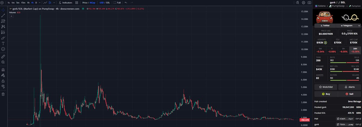 do you see what I see?

76EDL5qNcte2ZH29quTaFzagXjWAEY83CATEjyA6pump
