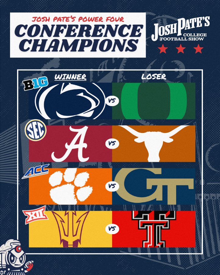 🚨CONFERENCE TITLE PICKS🚨
