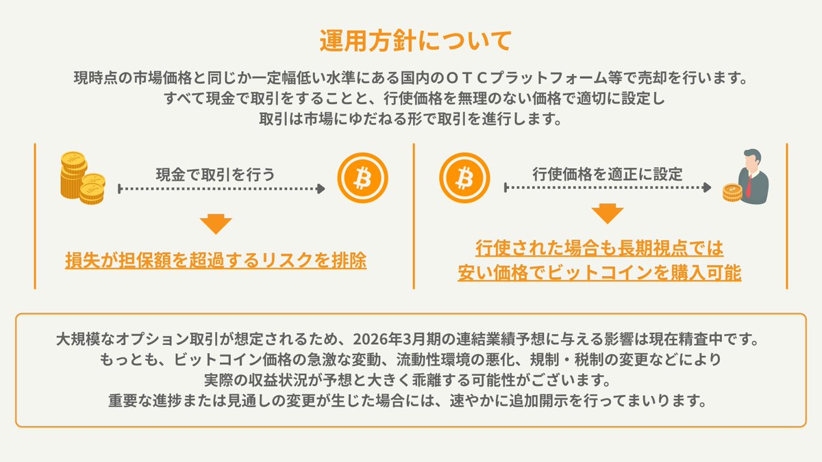 □オプション取引によるビットコイン・インカム事業 当社は、2027年3月末までに21,000BTCを保有することを目標に掲げ、ビットコインの獲得に取り組んでいます。  ただ、資金調達をしてビットコインを購入するのではなく、ビットコインを獲得するためにビットコインで資金を ...