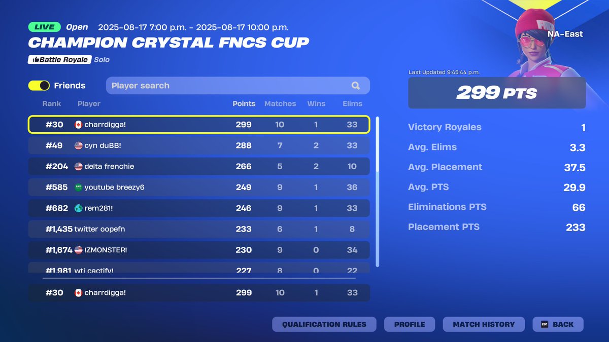 skin, sold the last half of cup