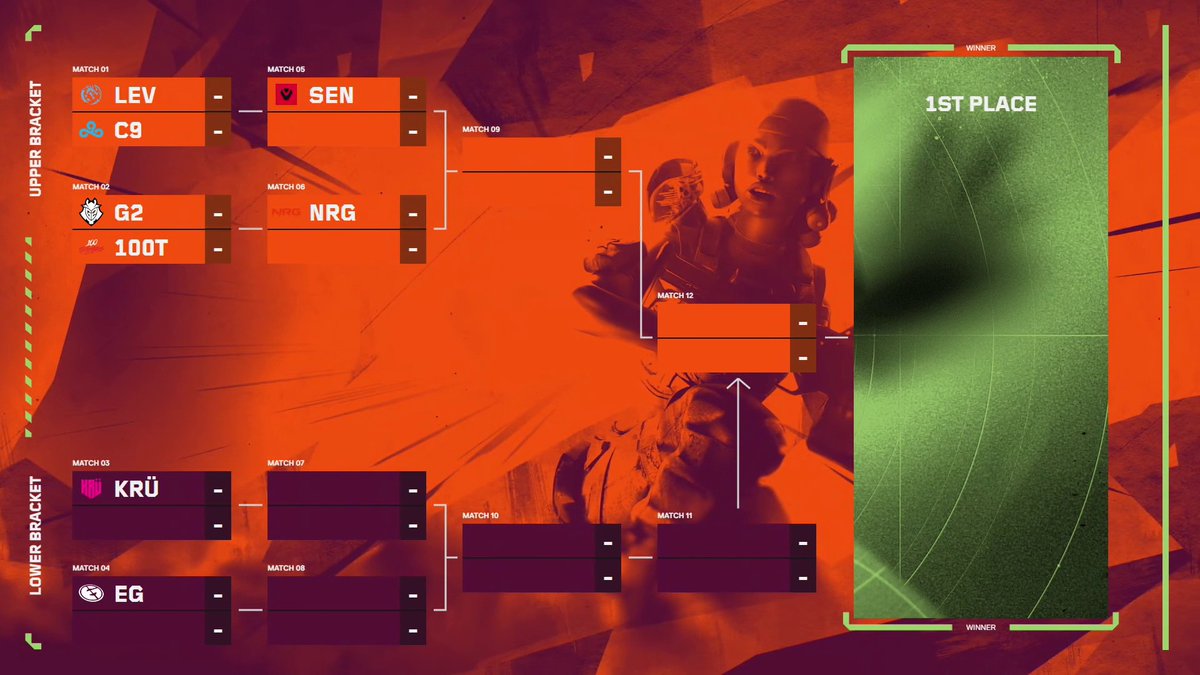 THE STAGE 2 PLAYOFFS BRACKET IS SET! 

Which matchup are you most excited for? #VCTAmericas