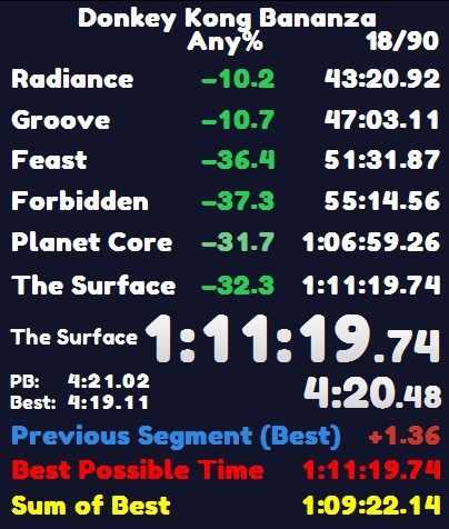 not very proud of this run, it's a pb but i missed muck phase skip which is supposed to be the easier part of feast now 🙄 oh well, 1:10 soon