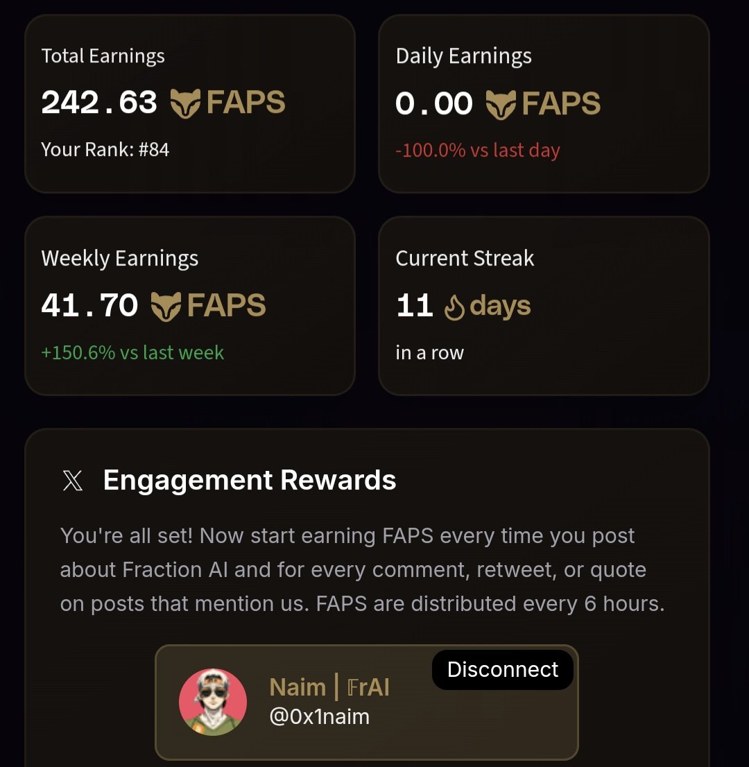 11 days strong and the momentum keeps growing 🚀  
This week alone I earned +150.6% more FAPS with <a href="/FractionAI_xyz/">Fraction AI</a>  

Consistency pays off when you believe in the vision  
The future of AI + community is being built right here