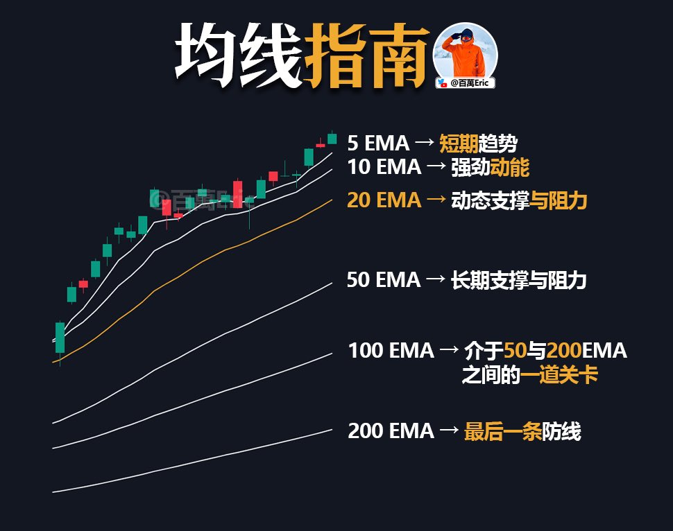 百萬Eric | Day Trader tweet media