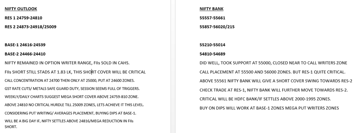 virendraonNifty's tweet photo. Nifty-Nifty Bank Outlook, 18th August 2025 https://t.co/sNieyEgxSB