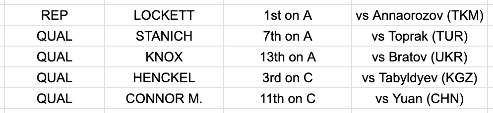 When we start up again...3AM ET