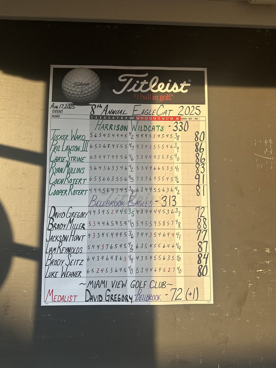 BellbrookGolf tweet media
