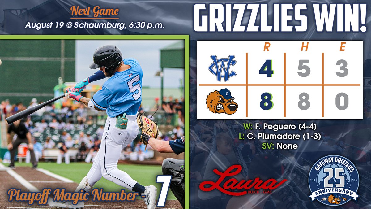 Gateway Grizzlies tweet media