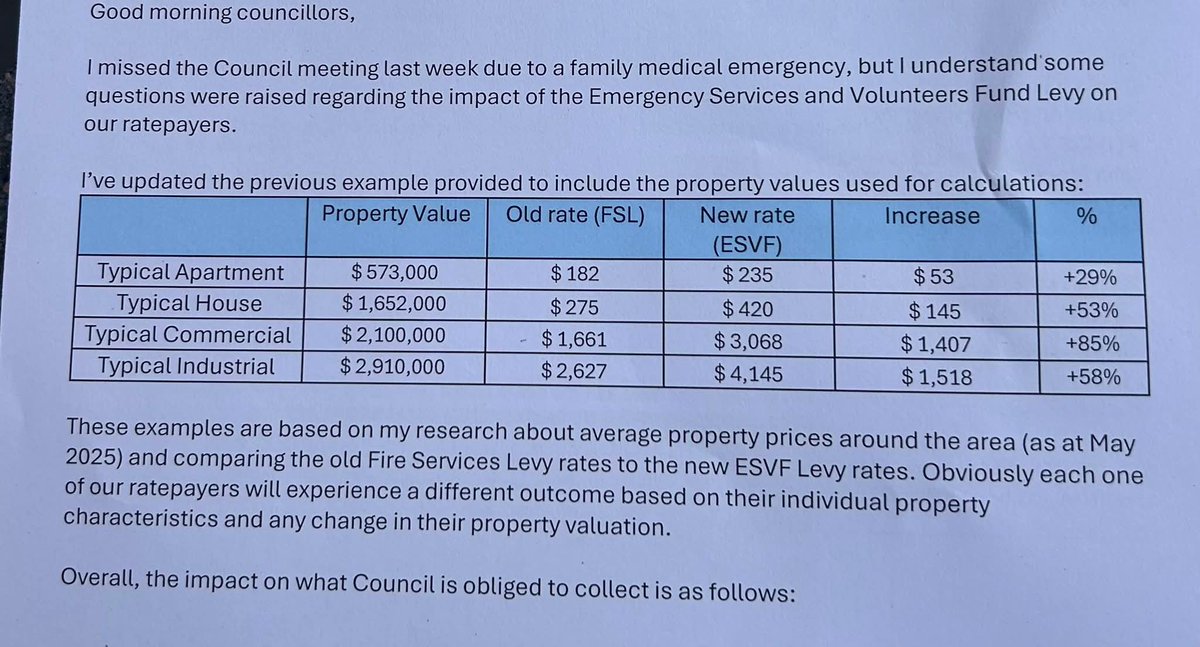 Nick56412479's tweet image. Here Victoria are the massive (+85% in some cases) increases in taxes by the State Government you love so much. Go on, vote these mugs back in @JacintaAllanMP
#ESVF #FSL