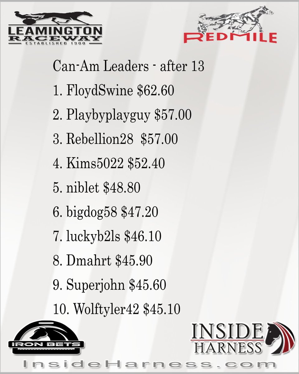 Inside Harness (@insideharness) on Twitter photo 