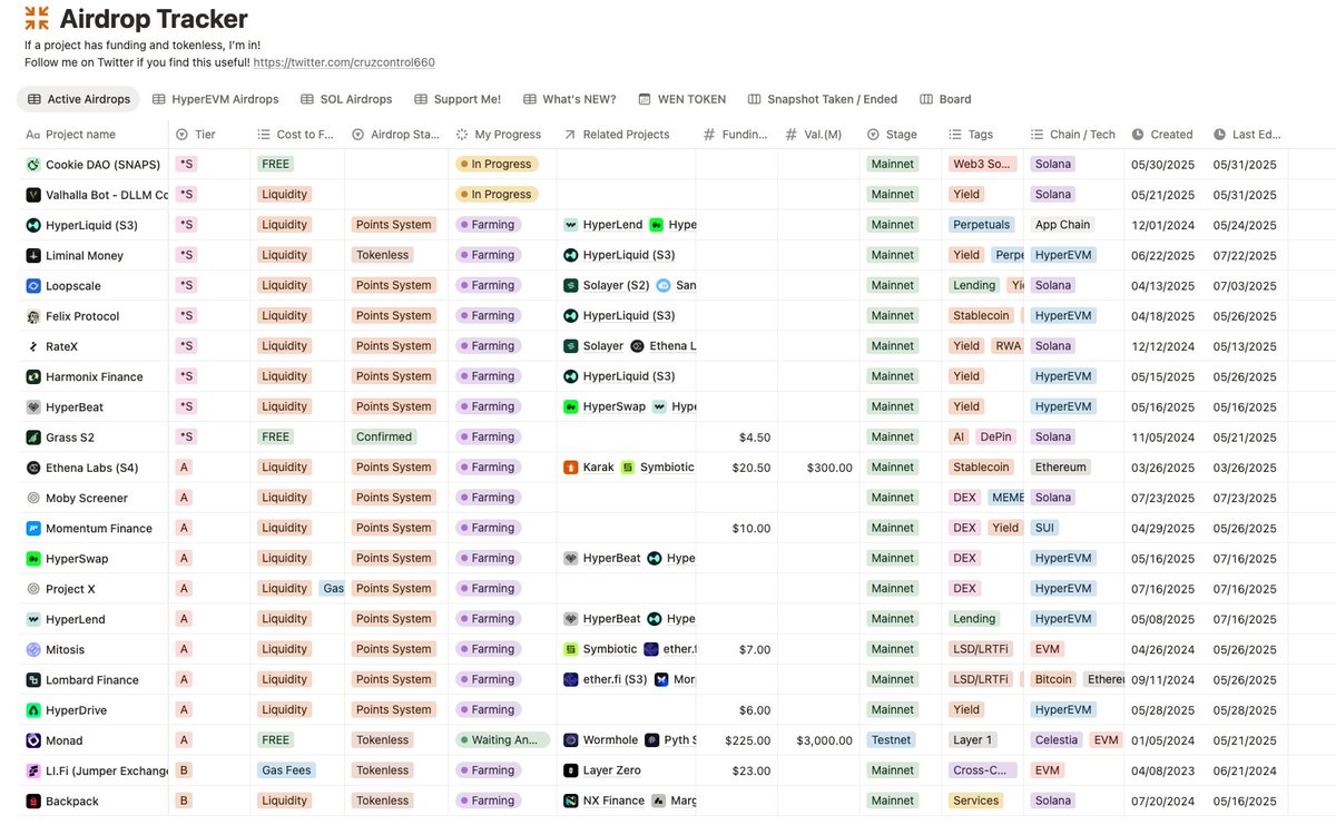 🚀 ไปเจอ Airdrop Tracker ตัวนี้มา
รวมโปรเจกต์แจก Airdrop ที่อัปเดตตลอด 📊
สายฟาร์มต้องเซฟเก็บไว้เลย 👉 airdroptracker.notion.site/?v=4bafb955f76…