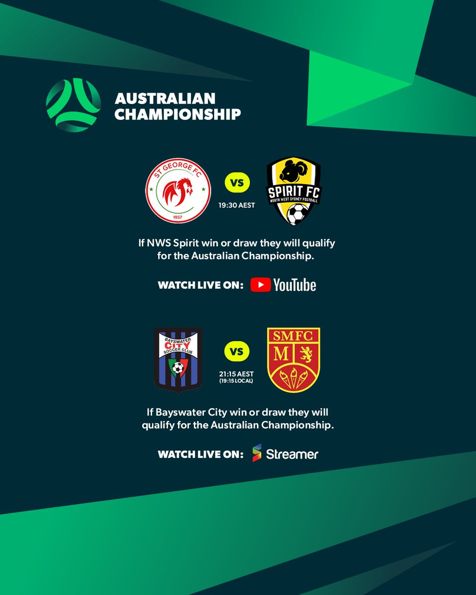 Will we see two more teams qualify for the #AusChampionship tonight? 👀

🟢 @NWSSpiritFC
🟢 <a href="/BayswaterCitySC/">Bayswater City</a> 

📺 Watch LIVE on <a href="/NPLNSW/">NPL New South Wales</a> YouTube or <a href="/FootballWest/">Football West</a> Streamer