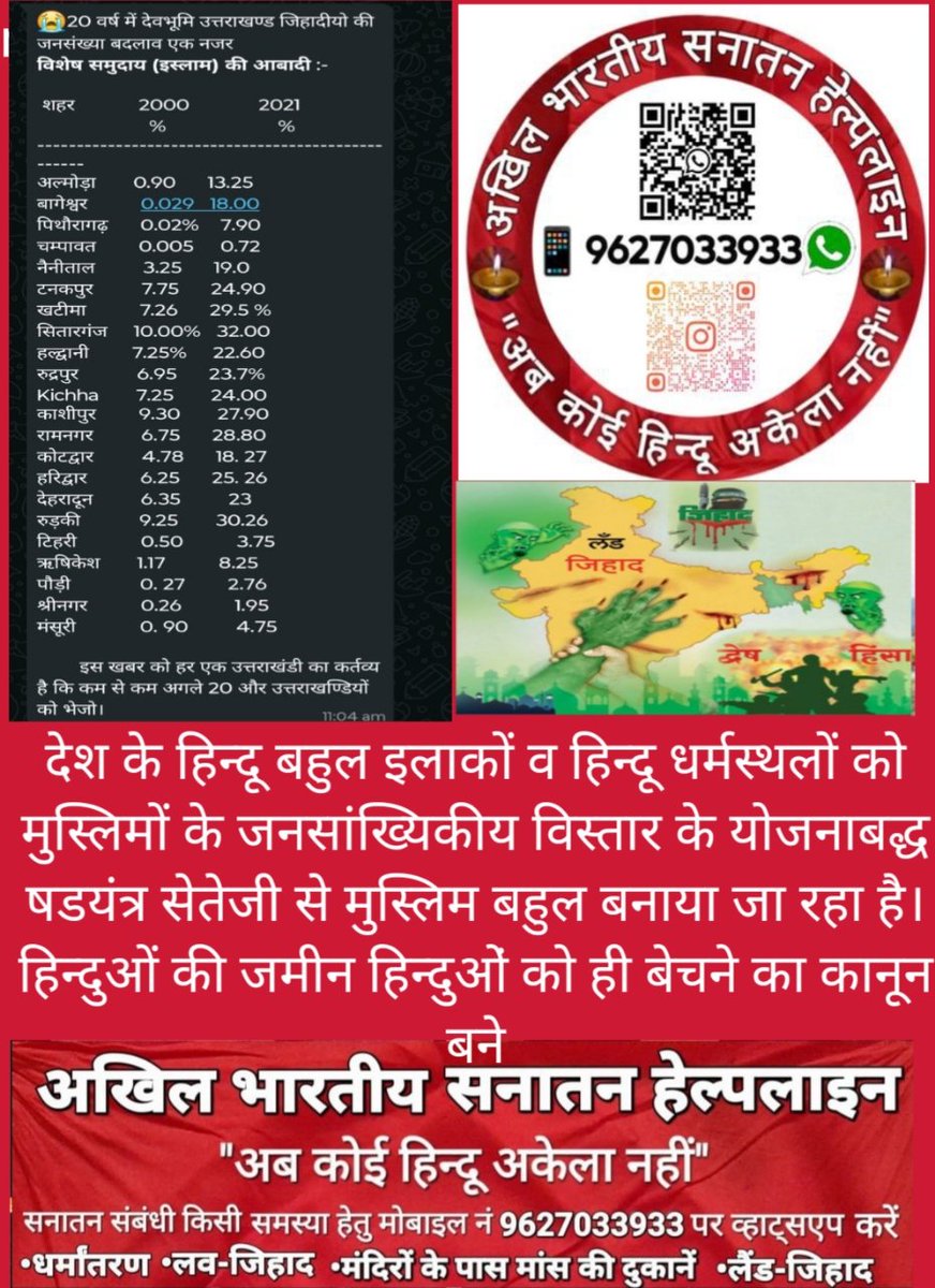 🚩🇮🇳अखिल भारतीय सनातन हेल्पलाइन 🇮🇳🚩 (@v71468645) on Twitter photo देश के हिन्दू बहुल इलाकों व हिन्दू धर्मस्थलों को मुस्लिमों के जनसांख्यिकीय विस्तार के योजनाबद्ध षडयंत्र सेतेजी से मुस्लिम बहुल बनाया जा रहा है।हिन्दुओं की जमीन हिन्दुओं को ही बेचने का कानून बने।<a href="/HMOIndia/">गृहमंत्री कार्यालय, HMO India</a> <a href="/MLJ_GoI/">Ministry of Law and Justice</a> <a href="/AmitShah/">Amit Shah</a> <a href="/Vishnu_Jain1/">Vishnu Shankar Jain</a>
<a href="/AshwiniUpadhyay/">Ashwini Upadhyay</a> #हिन्दू_भूमि_अधिनियम देश के हिन्दू बहुल इलाकों व हिन्दू धर्मस्थलों को मुस्लिमों के जनसांख्यिकीय विस्तार के योजनाबद्ध षडयंत्र सेतेजी से मुस्लिम बहुल बनाया जा रहा है।हिन्दुओं की जमीन हिन्दुओं को ही बेचने का कानून बने।<a href="/HMOIndia/">गृहमंत्री कार्यालय, HMO India</a> <a href="/MLJ_GoI/">Ministry of Law and Justice</a> <a href="/AmitShah/">Amit Shah</a> <a href="/Vishnu_Jain1/">Vishnu Shankar Jain</a>
<a href="/AshwiniUpadhyay/">Ashwini Upadhyay</a> #हिन्दू_भूमि_अधिनियम