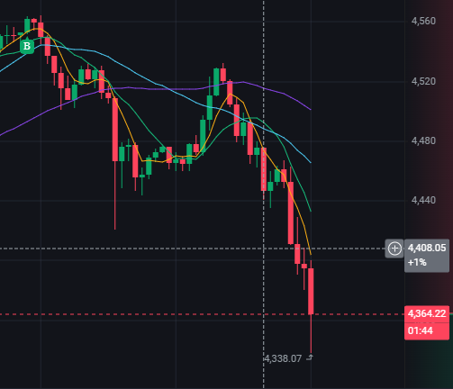 Totalmente liquidado. 😒

Boa noite.

Pra quem perguntou, segue o link pra se cadastrar na MEXC, quem sabe vocês ganham os $300 também e tem mais sorte que eu...

👉 promote.mexc.com/r/kk6WYqH1
Código de convite: 1C4jk