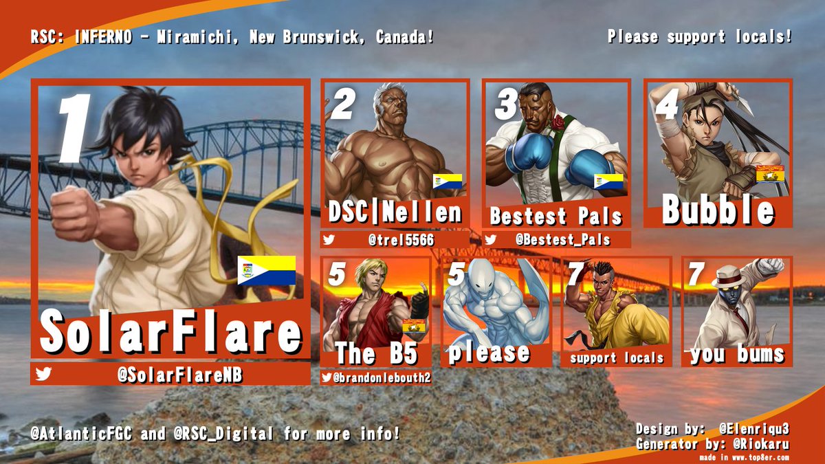 Yesterday's FGC results from Miramichi, NB!
RSC: INFERNO!
A tumultuous week in Atlantic Canada made it most difficult to travel but those that did had a blast! Super big shout outs to the legend <a href="/SSBTheode/">Theode</a> for putting on a solid event for the local smashers and FGC folks alike!
