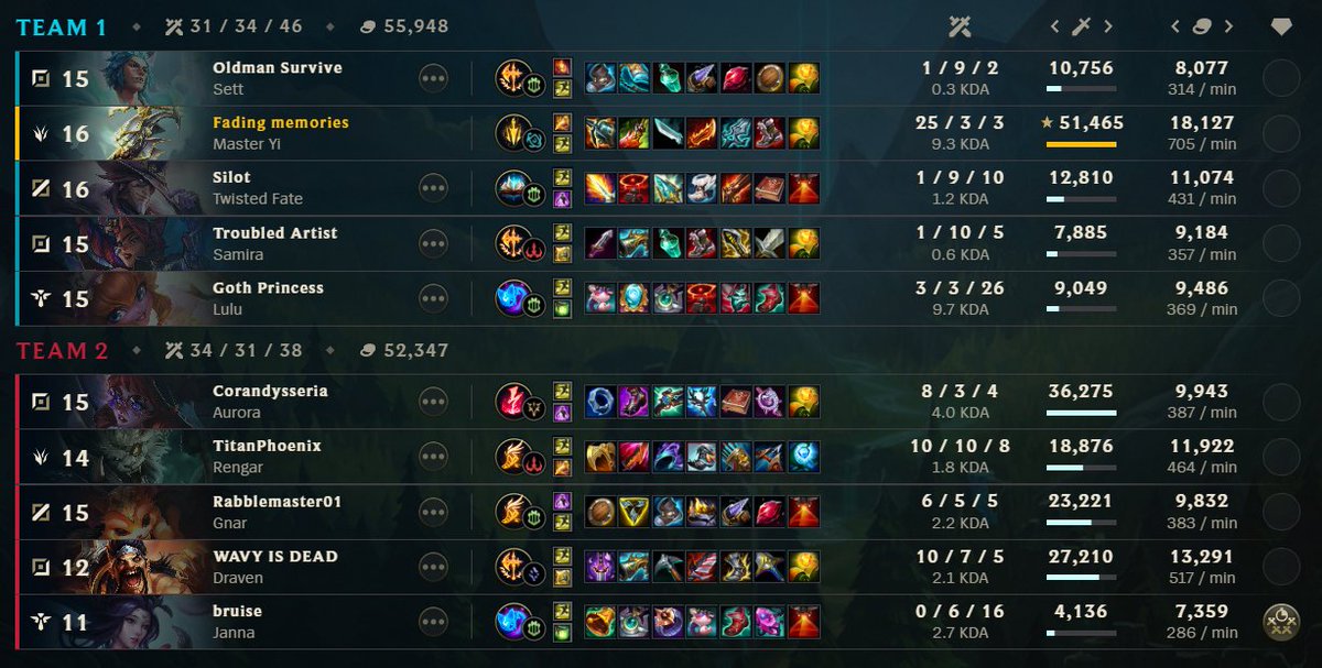 Feroxiz's tweet photo. running into @wavy1v9 draven buffs when? https://t.co/KqKDAJXBQC