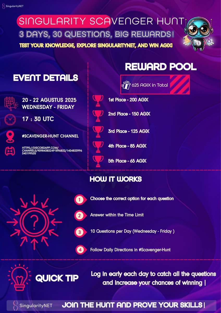 SNET_Ambassador's tweet photo. Day 1 of the SingularityNET Scavenger Hunt starts today!

10 questions! Big rewards. 
🏆625 $AGIX prize pool 🎉
⏰ 17:30 UTC
📍 Discord #Scavenger-Hunt
Don’t be late👉https://t.co/m3rL6WApcl