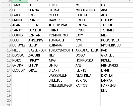 UNBIASED S6 MASTER TIERLIST