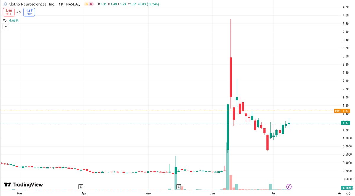 sandeep09091977's tweet photo. 🍟🥽🎰🎈
Since I started following this blogger @PaulinaBadys, I have grown my money eightfold by buying the stocks he recommends.
#NVDA
#StockMarket
#stock 
#Trading🚺 $ELAN 
#tatasteel 😓 $OEC 
#Indexes🌐 $LPTX 
#USTreasury 🛐 $MAGH https://t.co/numQg0xZ8T