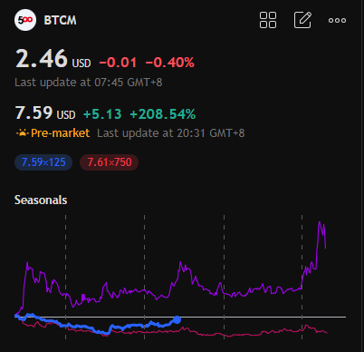 sandeep09091977's tweet photo. 🟡🔎
Since I started following this blogger @PaulinaBadys, I have grown my money eightfold by buying the stocks he recommends.
#NVDA
#StockMarket
#stock 
#StockPrice👪 $AEHL 
#Dividend🦽 $ASLE 
#Indexes🥫 $SPY 
#Bonds🧝 $PN https://t.co/OvQzuOtkjk