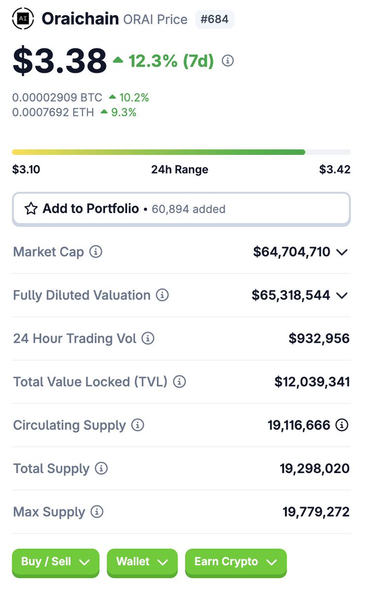 $ORAI is still holding strong despite market volatility.

With a clear roadmap and the impressive growth of <a href="/thesis_io/">Thesis.io</a> and <a href="/lfg_land/">LFG</a> , this momentum is no surprise.

Thesis just launched the Space feature, and within minutes, several Spaces have already been created.

Meanwhile,