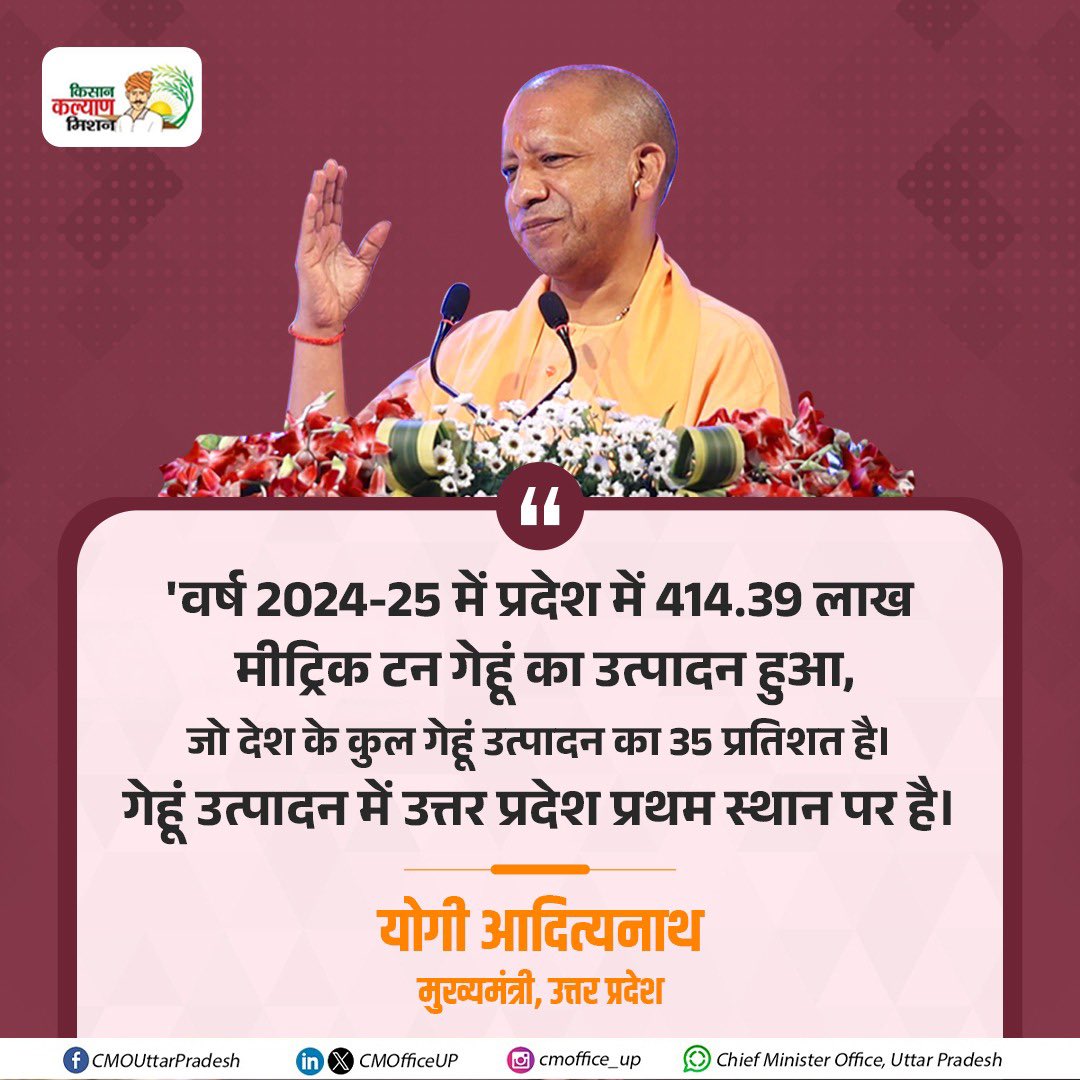 Kisan Kalyan Mission UP (@kisankalyanup) on Twitter photo वर्ष 2024-25 में प्रदेश में 414.39 लाख मीट्रिक टन गेहूं का उत्पादन हुआ, जो देश के कुल गेहूं उत्पादन का 35 प्रतिशत है। गेहूं उत्पादन में उत्तर प्रदेश प्रथम स्थान पर है: मुख्यमंत्री श्री <a href="/myogiadityanath/">Yogi Adityanath</a> जी
#KisanKalyanUP वर्ष 2024-25 में प्रदेश में 414.39 लाख मीट्रिक टन गेहूं का उत्पादन हुआ, जो देश के कुल गेहूं उत्पादन का 35 प्रतिशत है। गेहूं उत्पादन में उत्तर प्रदेश प्रथम स्थान पर है: मुख्यमंत्री श्री <a href="/myogiadityanath/">Yogi Adityanath</a> जी
#KisanKalyanUP