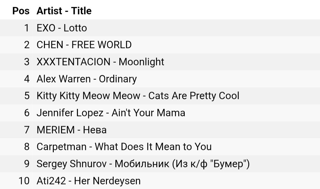 EXO's "Lotto" ranks #1 on the iTunes song chart of Kazakhstan.

9th anniversary since its release✨

#EXO #EXOLKZ <a href="/weareoneEXO/">EXO</a> <a href="/layzhang/">Lay Zhang</a> <a href="/B_hundred_Hyun/">Baekhyun_EXO</a>