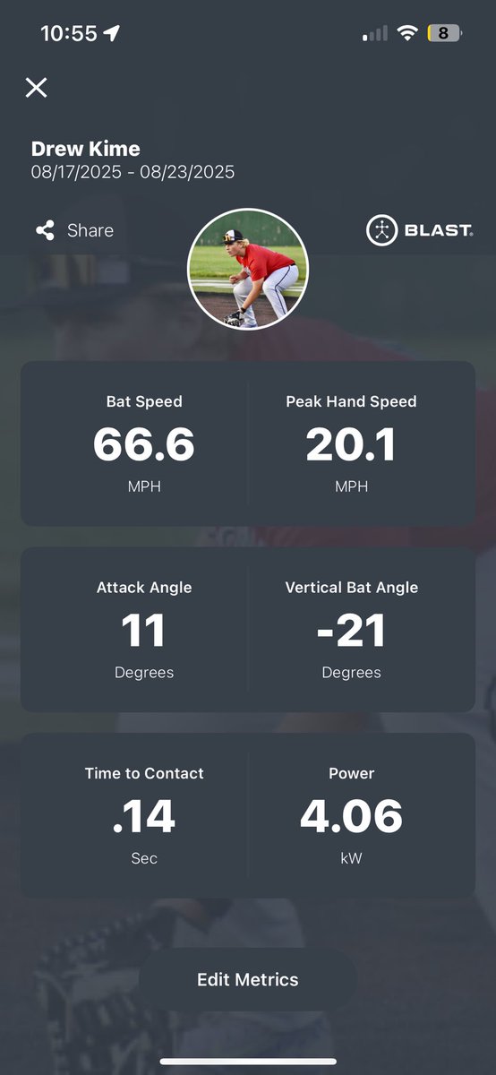 My blast motion stats from PBR Michigan unsigned senior games. Thank you <a href="/CoachGoodwinA/">Adam Goodwin</a> for the invite. More stats to come!
