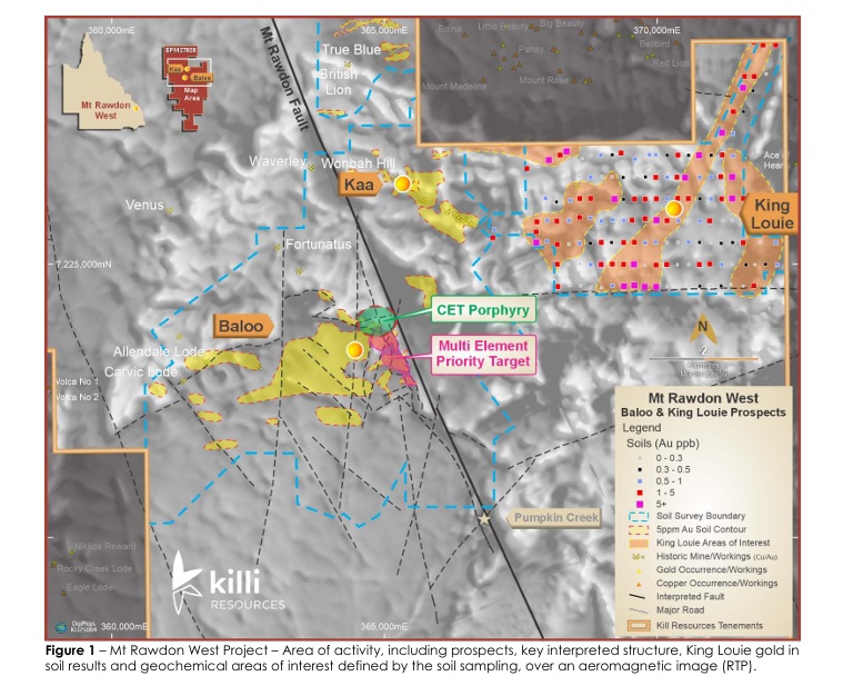 Killi Resources tweet media