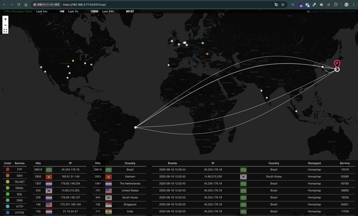 doudemo_nandemo's tweet photo. せっかくだから、この際自宅ハニーポットを建てて、アクセスしてきたサーバーを Shodan で調べて遊ぼうと思って、昨日建ててみた https://t.co/3DCAdjzwtq