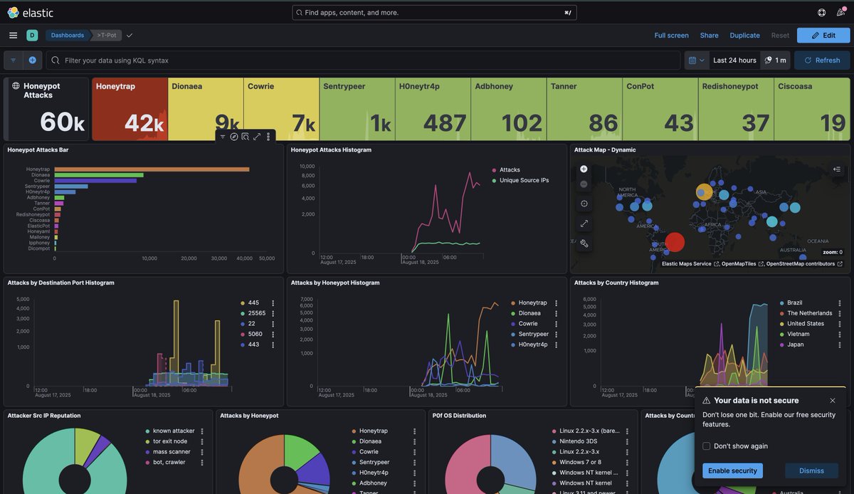 せっかくだから、この際自宅ハニーポットを建てて、アクセスしてきたサーバーを Shodan で調べて遊ぼうと思って、昨日建ててみた