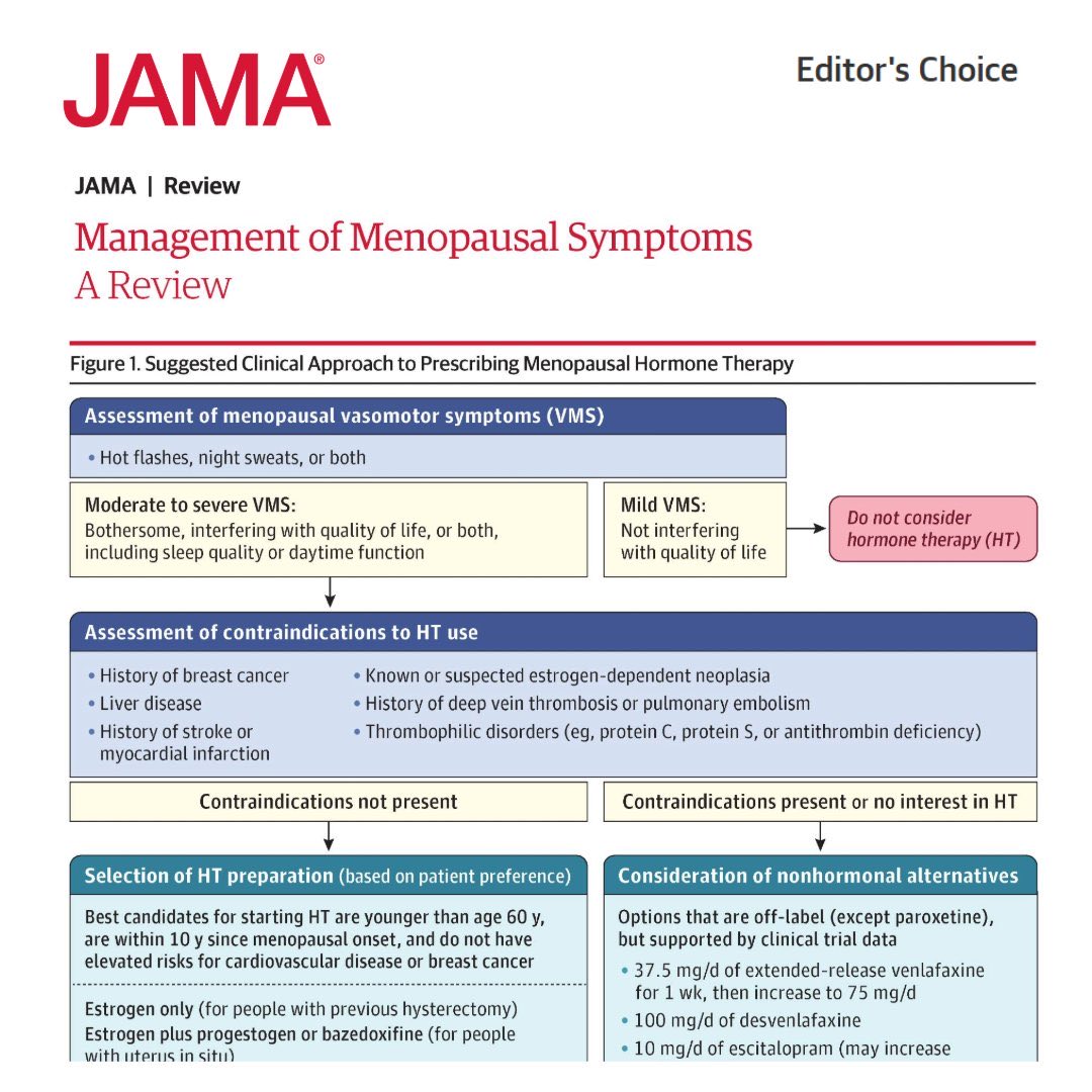Management of menopausal symptoms