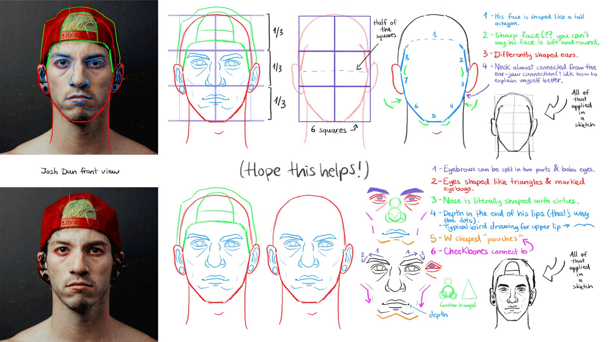 How to Draw a Face from Birds Eye View: Ultimate Step-by-Step Guide