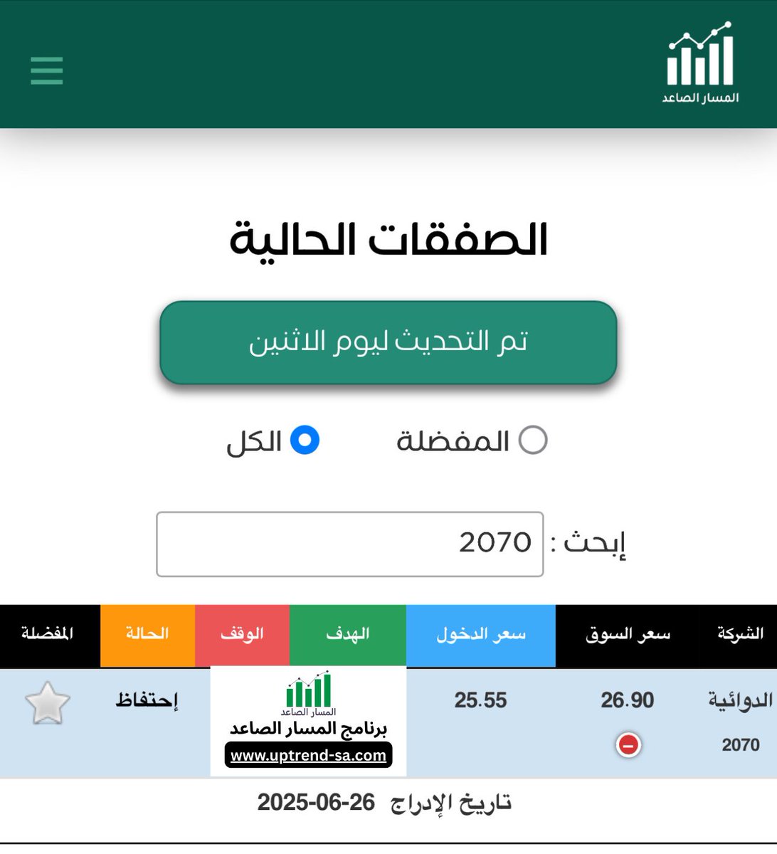صفقة  
الحالة 🟠 احتفاظ
سهم #الدوائية 2070
برنامج #المسار_الصاعد  
📍 uptrend-sa.com
-
#الاسهم_السعودية #تاسي_الفخم #تاسي_تداول #تاسي #طباعة_وتغليف #البابطين #الاعادة_السعودية #ميدغلف #المطاحن_الحديثة #المطاحن_الرابعة #سمو