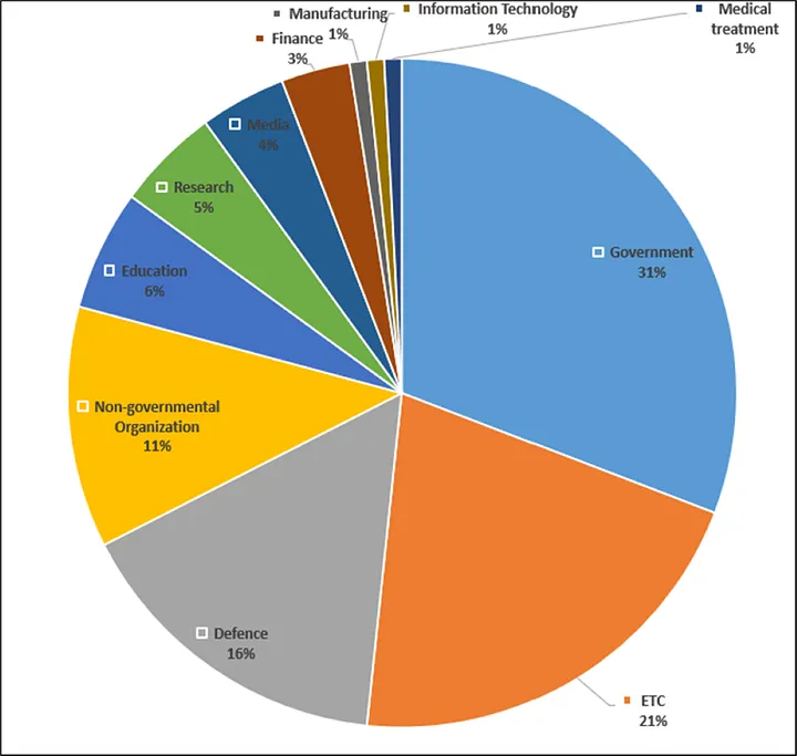 We published #Russian #Threat Actor "2024 Activities Summary of SectorC groups" tinyurl.com/4dvz98vc #APT #Malware #cybercrime #threatintel #ThreatIntelligence #threathunting #phishing #vulnerability