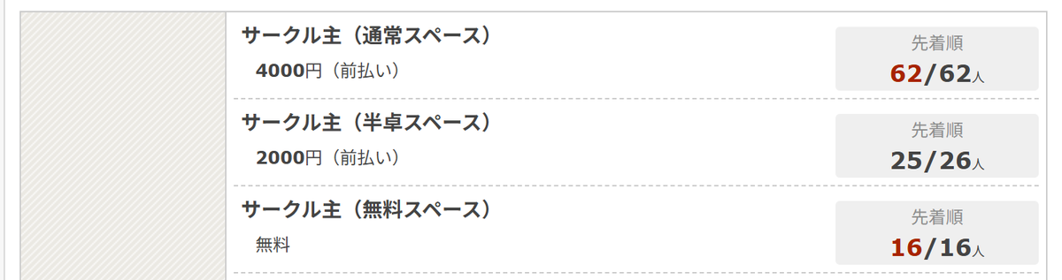 #技書博 12(10/26@大宮ソニックシティ)ですが、半卓スペースが残1となっています。
サークル参加したい方はお急ぎください！
gishohaku.connpass.com/event/352601/